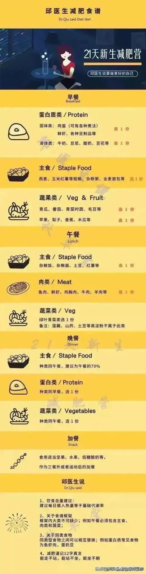 小伙减肥60天,成功瘦了31.2斤,吃邱医生食谱,网友:不便秘吗?