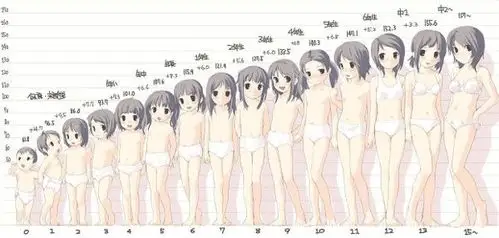 只要每天多花10分钟,一次帮你调养女人一生中六大关键时期困扰!