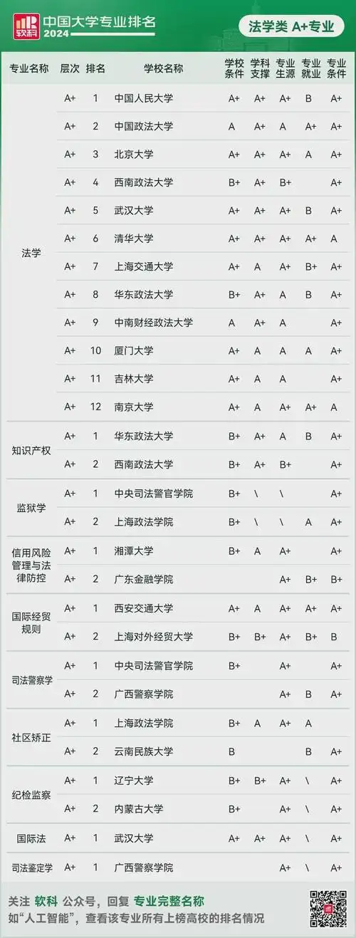 重磅发布:2024软科中国大学专业排名
