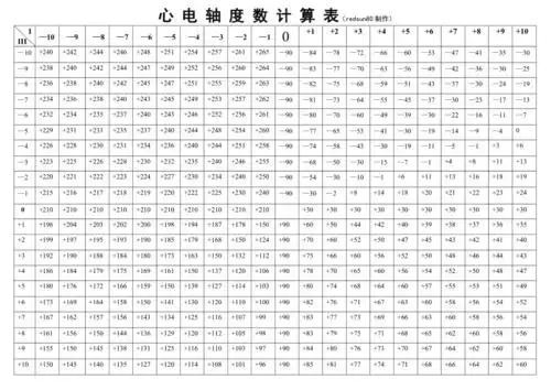 心电轴度数计算表