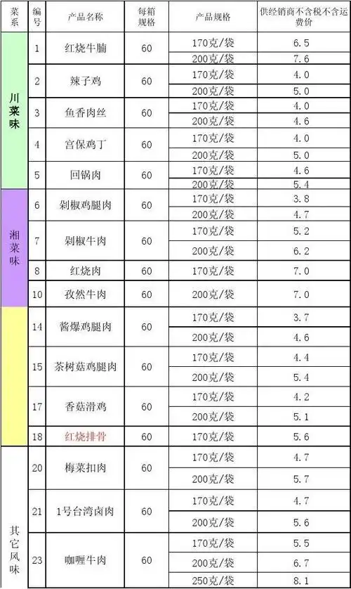 新美香调理包价格表