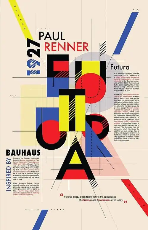 包豪斯运动–futuratypo