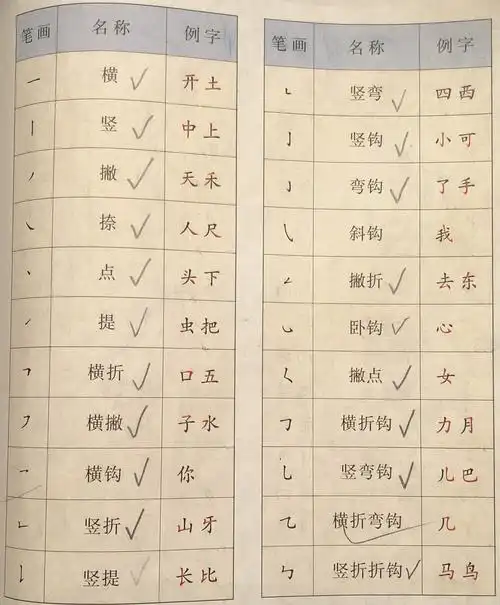 【柏艺硬笔】硬笔书法教程|基本笔画的漂亮写法,收藏起来慢慢练!