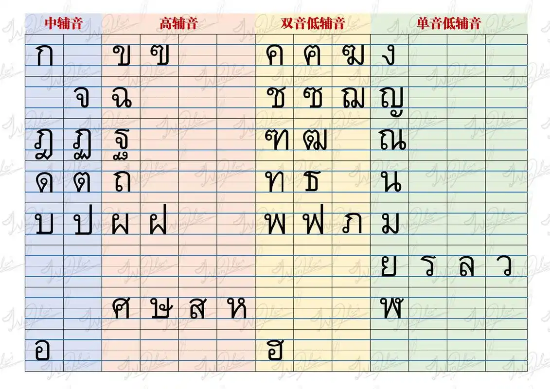 泰语字母书写练习五线示例图下载