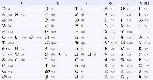 本身"腓尼基-希腊-阿拉米"是指什么并不明确.