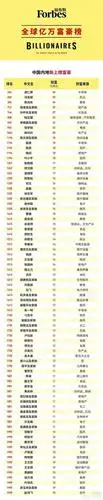 以下是登上2020福布斯全球亿万富豪榜的80位中国内地富豪