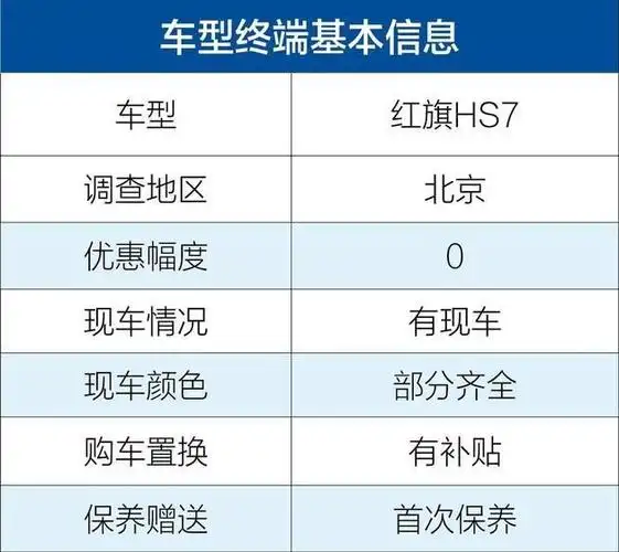 全车四块大屏幕真爽 红旗hs7多媒体系统体验