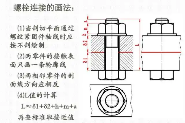 大家看桌面上,这张图就是一个紧定螺钉在应用中的绘制方法,糨是用于轴