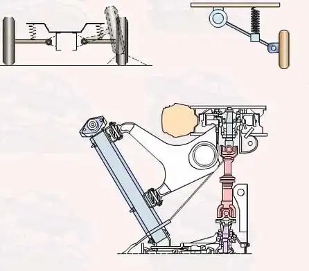 汽车悬挂系统结构原理图解教程