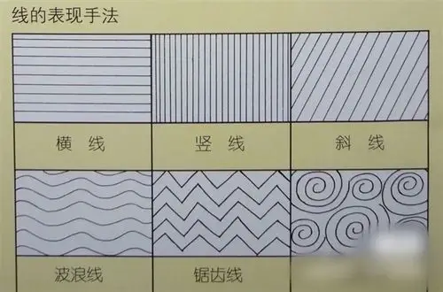 通过用勾线笔画出它的外形轮廓,学习运用点线在