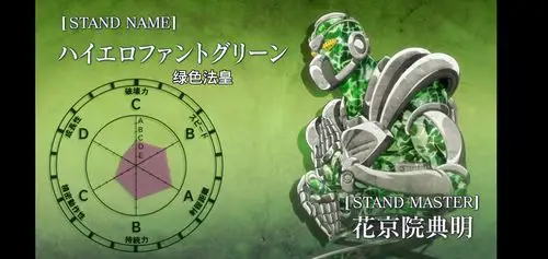 jojo第三部动画 角色名梗替身面板全收录(上) - 哔哩哔哩