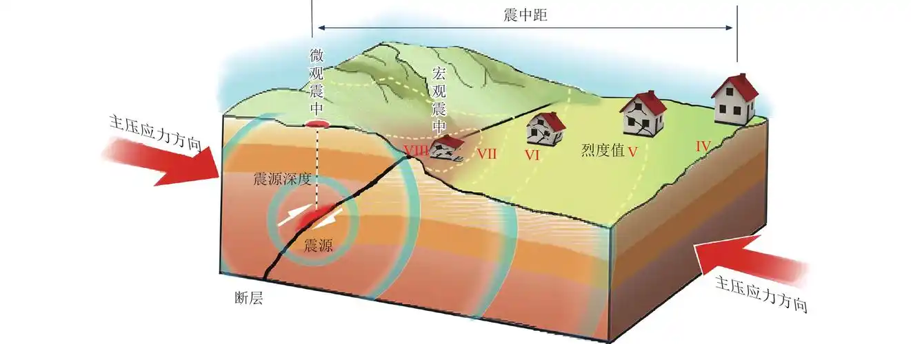 趣味地震学(10):烈度,关乎民生