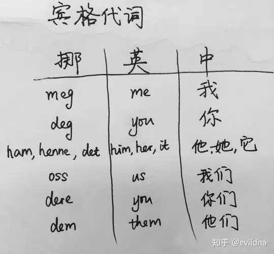 skam入门挪威语3-jeg fikk 5er - 知乎