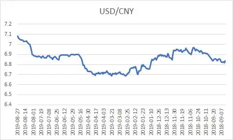 最新美元对人民币汇率:1美元对人民币7.0810元(8月27日)