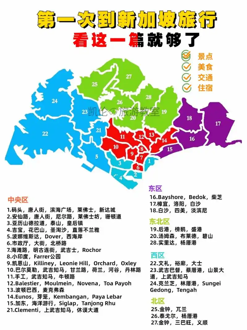 超详细新加坡旅游攻略,看这一篇就够了!