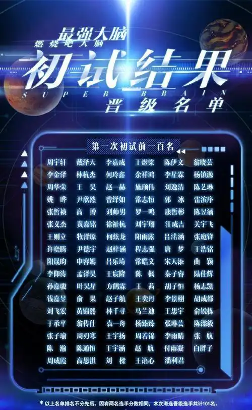 最强大脑初试前100名出炉李嘉成进入前三甲