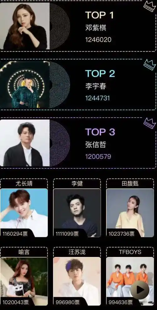 2021亚太最佳歌手投票 附最新排名 投票入口