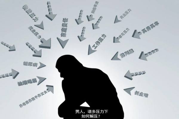 赡养老人,教育子女,工作的压力.