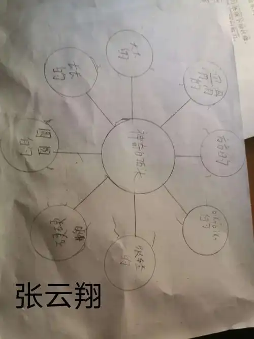 其它 思维的泡泡 写美篇这个假期我们开始了思维导图的拓展训练,思维