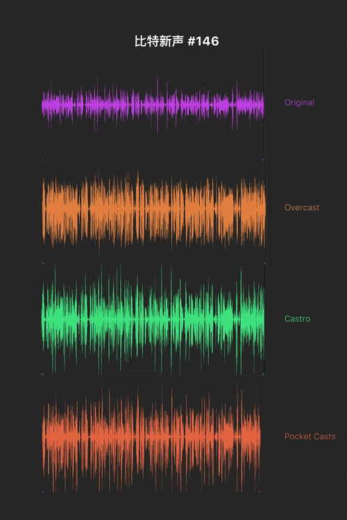 各客户端音频增强功能输出的《比特新声》频谱图