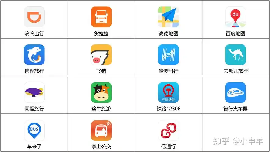 汇总ai临摹app矢量图标系列大汇总