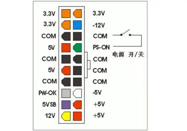 电脑atx电源接口详解