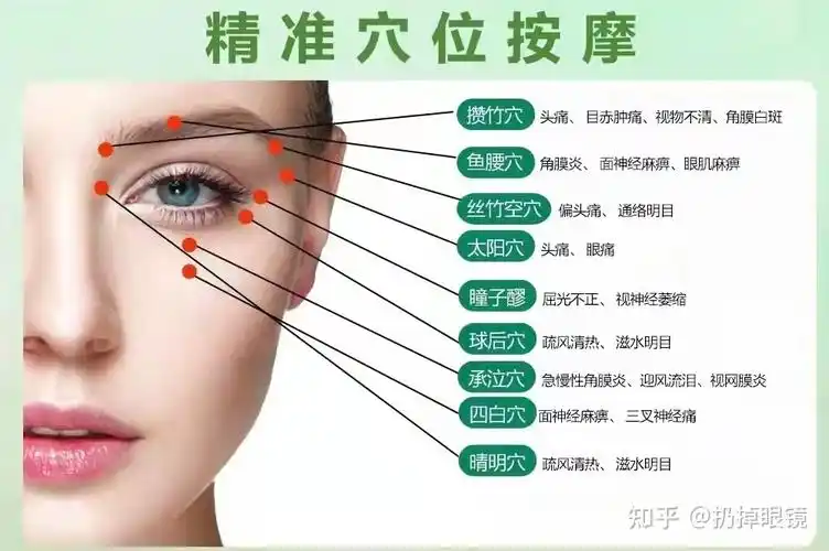 按摩促进眼部血液循环,减少睫状肌痉挛,超声波喷雾润眼,解决干眼症