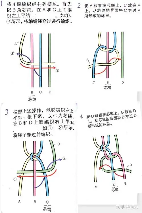 平结的其他编织方法(并列平结4线)