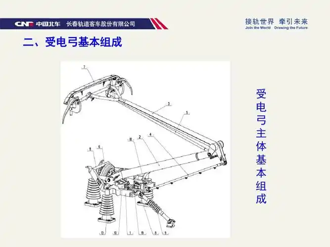 无忧文档 所有分类 crh380b型动车组受电弓资料ppt