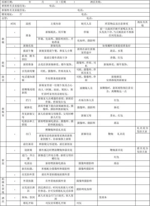 婚礼当天流程表(详细版)