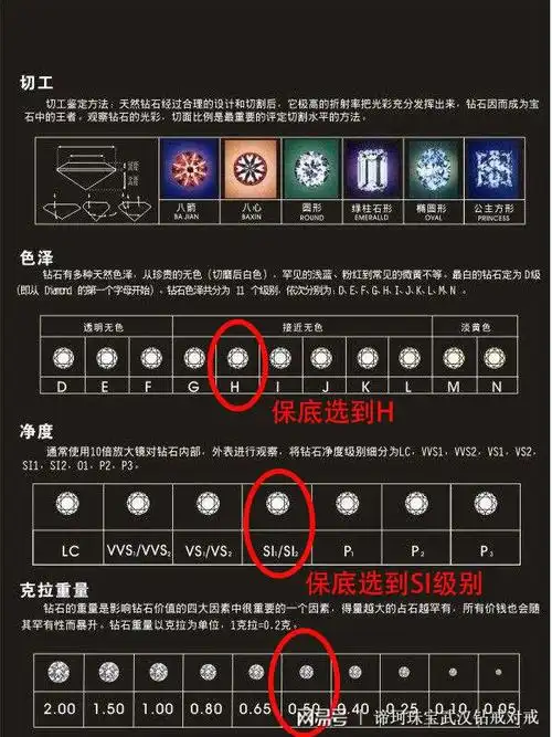 裸钻4c,钻戒款式,要搭配它告诉你—谛珂珠宝|钻石|婚戒_网易订阅
