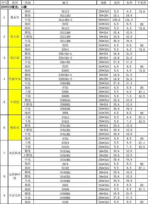 马可波罗地砖价格
