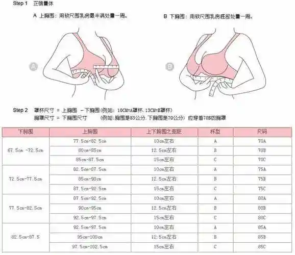 下胸围则是胸部最下缘部位一周的尺寸,对照上胸围长度减去下胸围长度