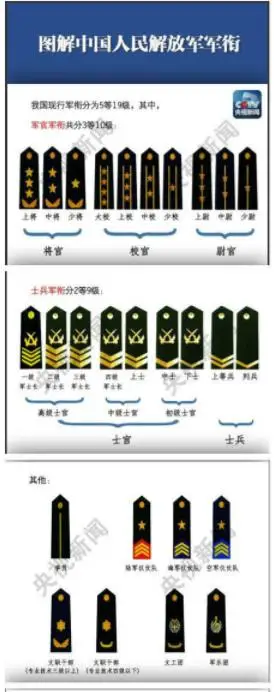 二级军士长二级军士长