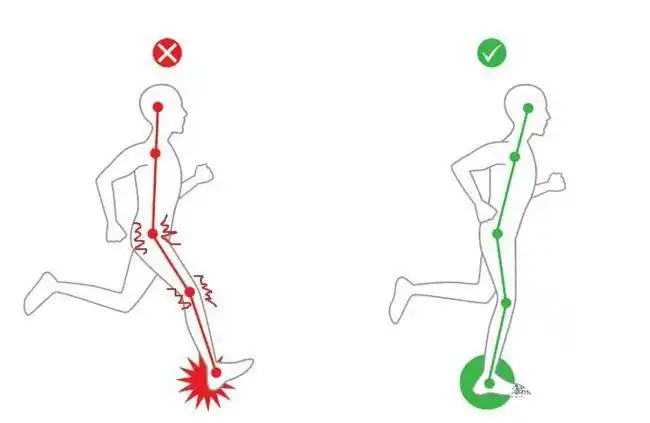 正确跑步姿势跑步正确姿势