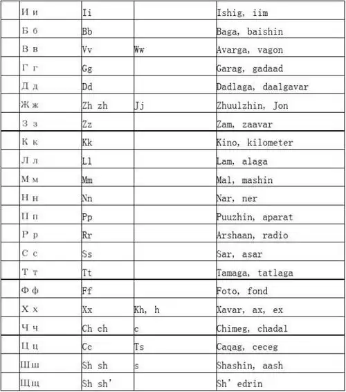 蒙古文字母对照表汇总