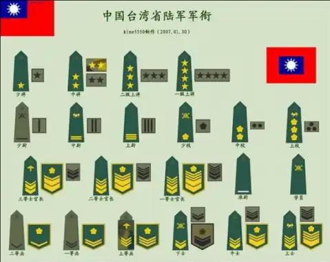 【引用】台湾军队的军衔服饰