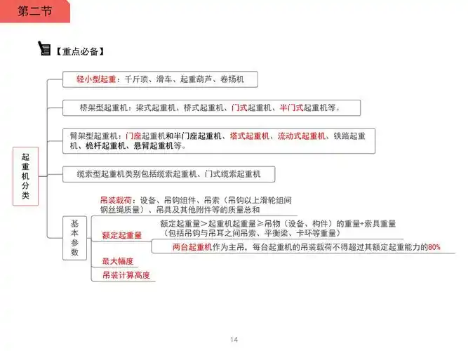 一级建造师起重技术-起重机械分类与选用思维导图