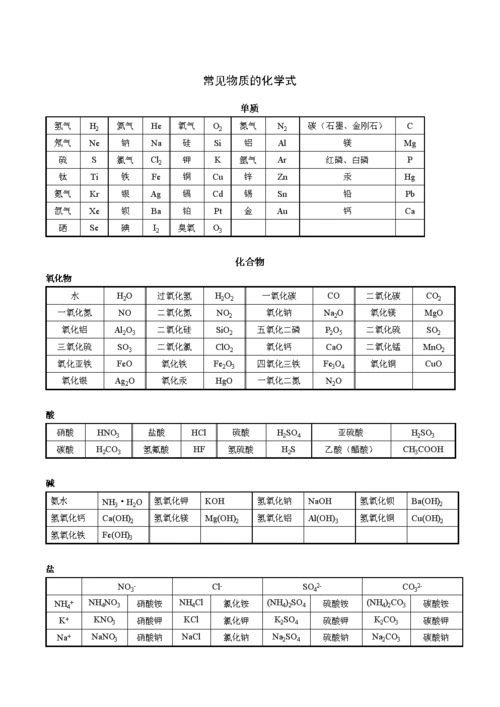 常见物质的化学式选读.docx