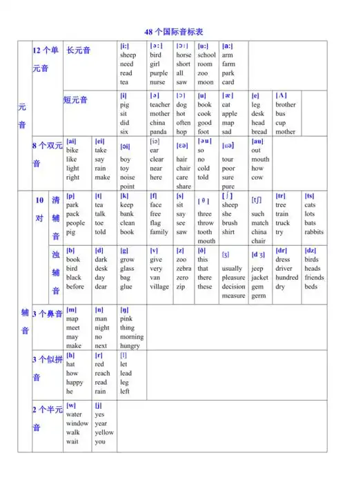 48个国际音标及举例表格
