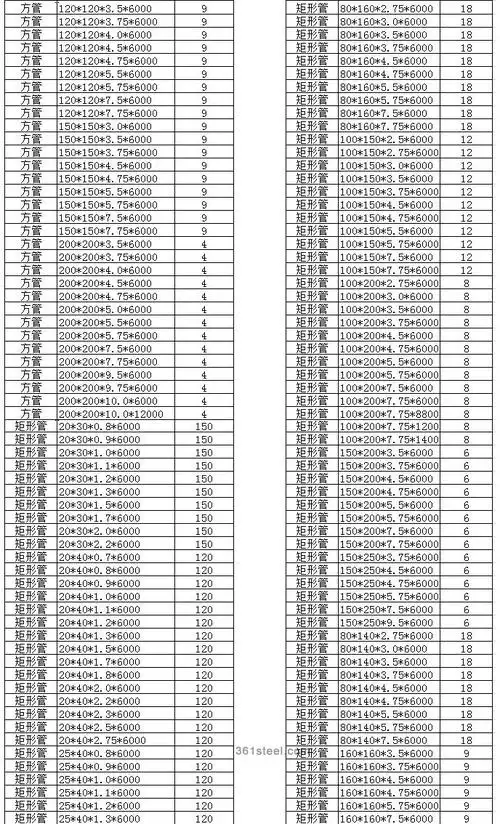 方管规格表,矩形管规格表