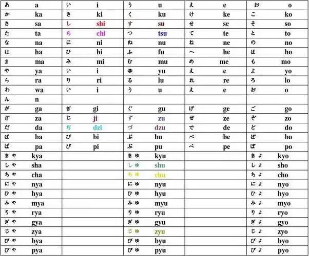 日语假名与罗马字输入对照(0)