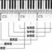伯远音域科普视频b站终于过审啦欢迎三连
