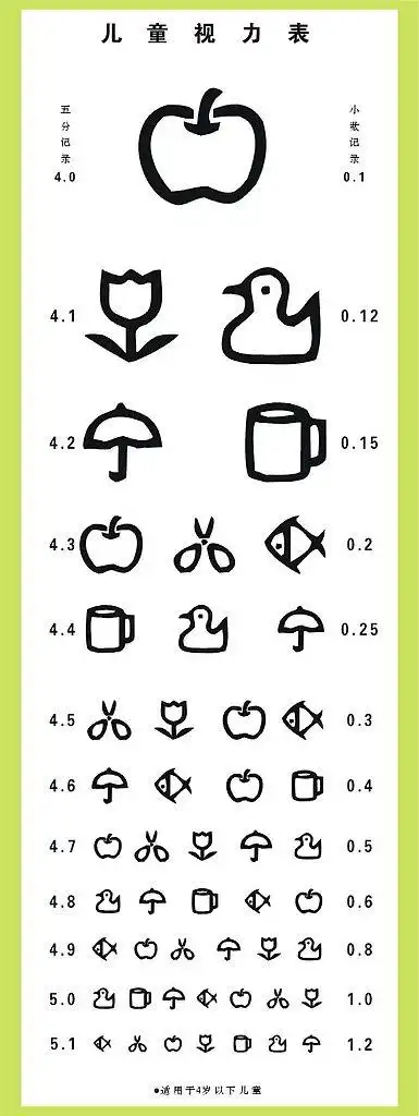 儿童视力表图片