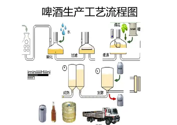 啤酒生产工艺流程图最新