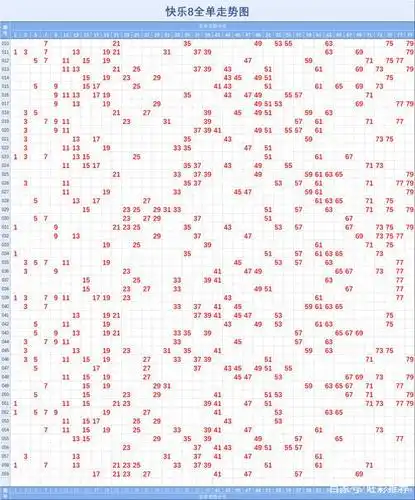 快乐8「2020059」期基础走势图