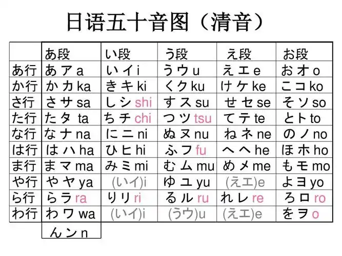 免费文档 所有分类 外语学习 日语学习 清音浊音表ppt