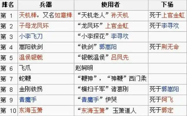 刀快谁就牛逼"的江湖里,这个排名相当于现在的福布斯全球富豪榜第三位