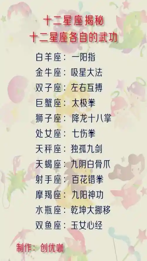 十二星座的前世姓名 十二星座的前世姓名是谁