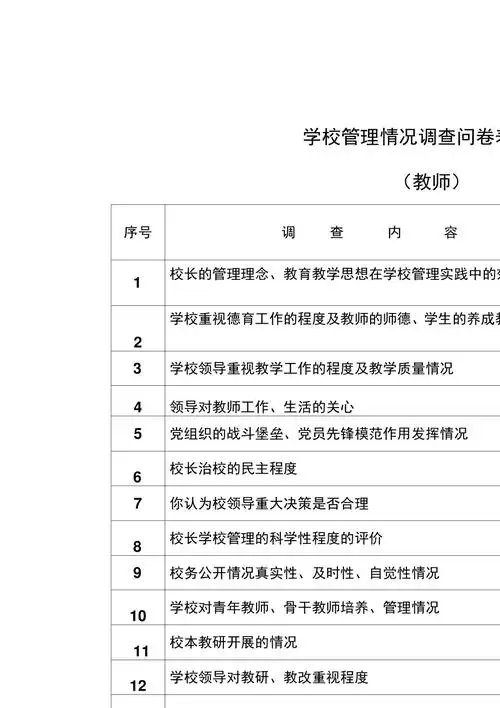 学校管理情况问卷调查表_第1页